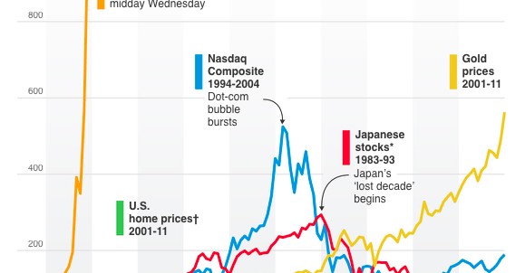 Bitcoin price chart from 2017