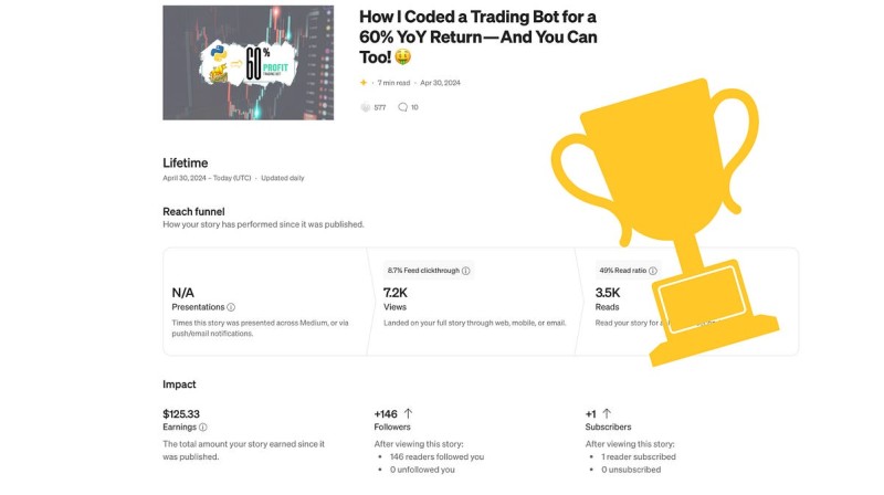 Builder story of trading bots and blogging